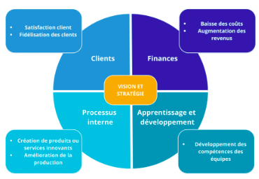 Planification stratégique